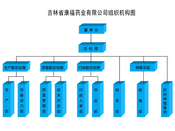 1491362103118143.jpg 2.4組織機構圖.jpg